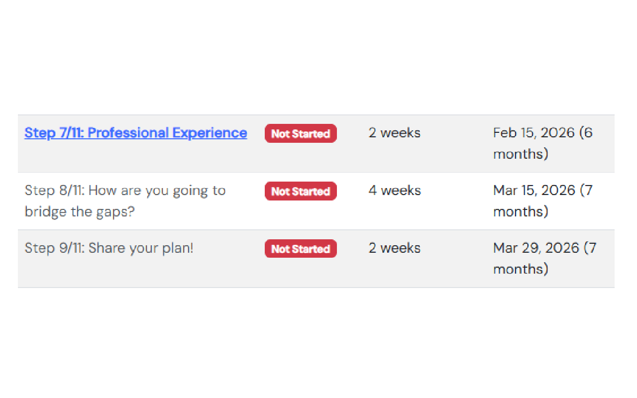Dashboard showing plans in progress