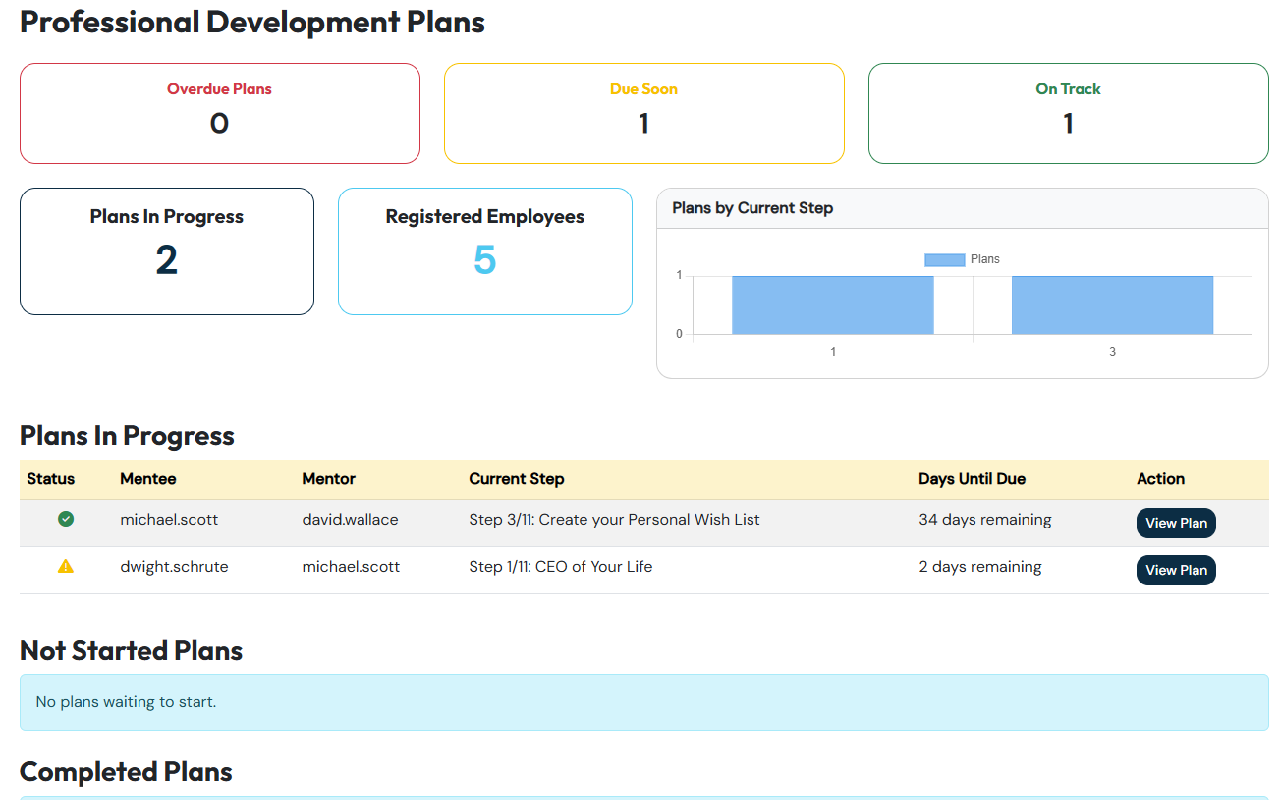 360 feedback ratings snapshot