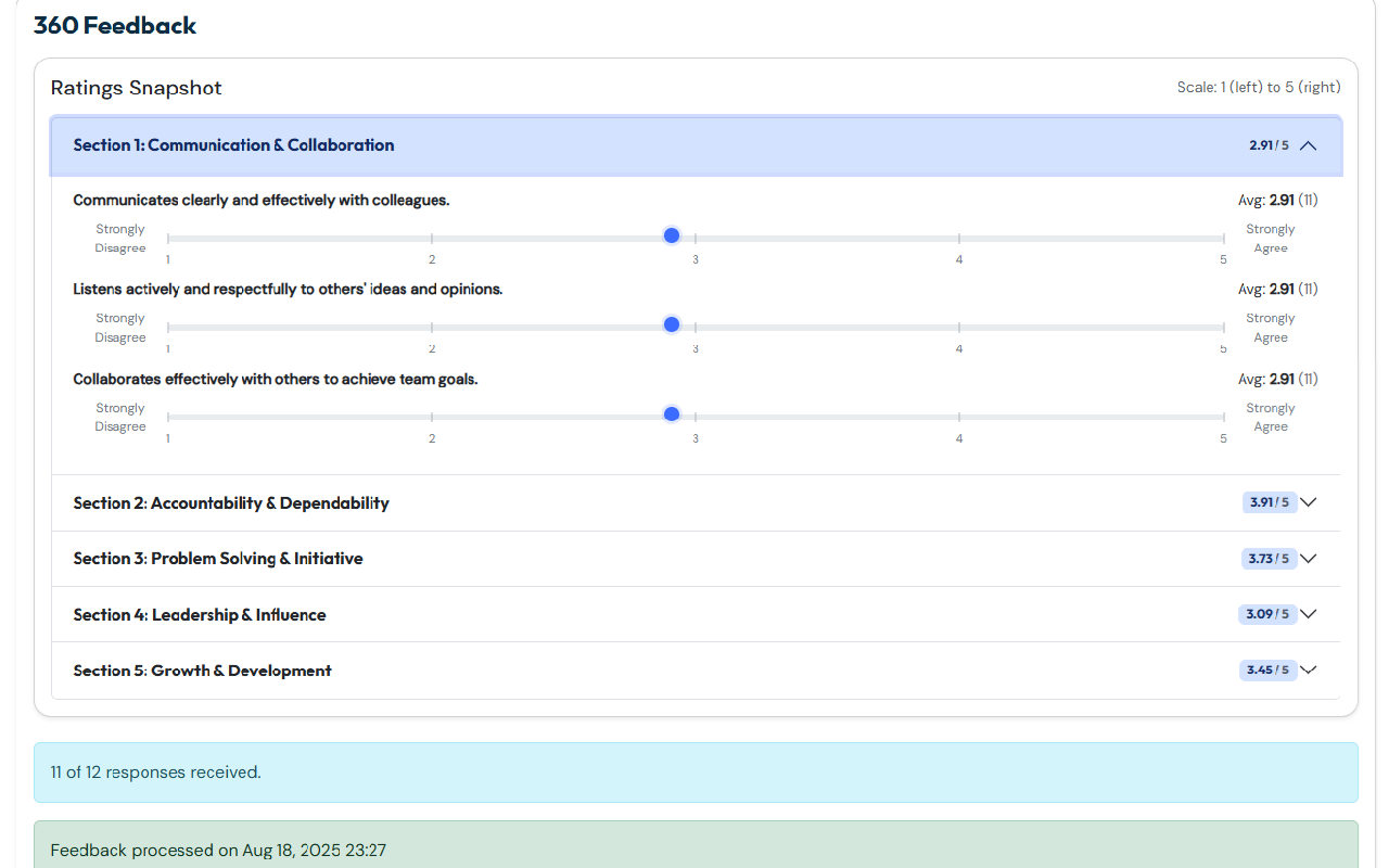 360 feedback ratings snapshot